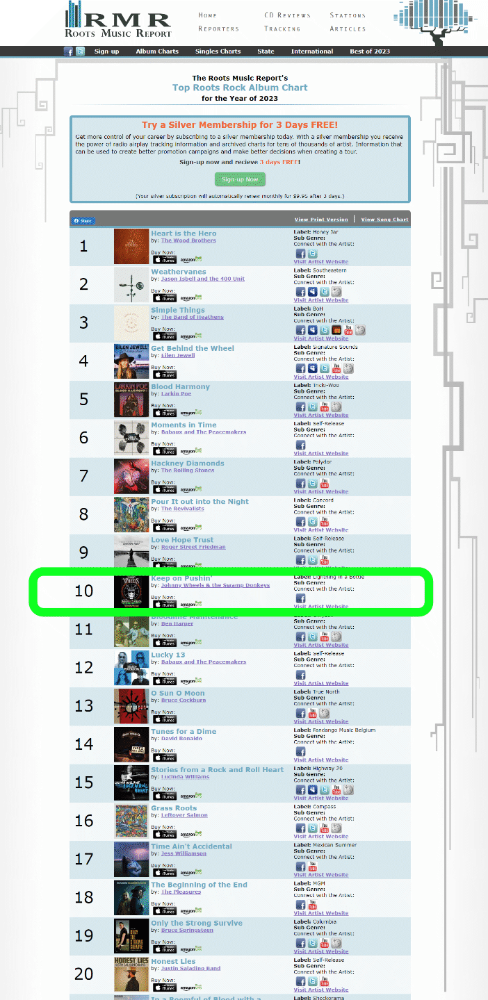 The Roots Music Report's Top ROOTS ROCK Album Chart for the Year of 2023 showing Johnny Wheels & The Swamp Donkeys CD: Keep on Pushin' in the 10th position - image showing top 20 positions.