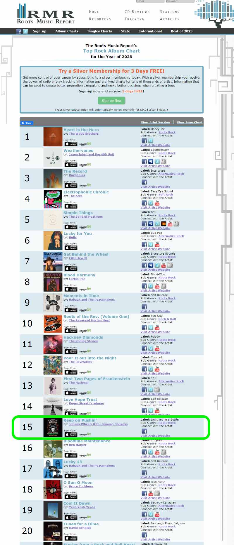 The Roots Music Report's Top Rock Album Chart for the Year of 2023 showing Johnny Wheels & The Swamp Donkeys CD: Keep on Pushin' in the 15th position.